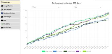 External Review Analytics