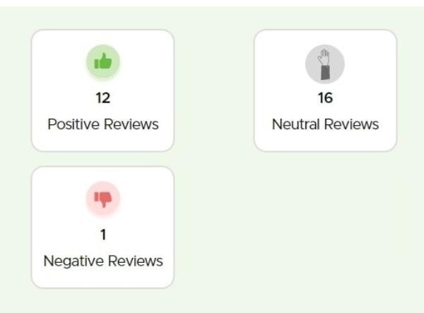 Sentiment Analysis Stats