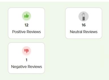 Sentiment Analysis Stats