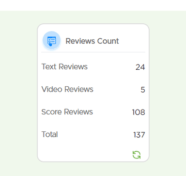 Review Stats